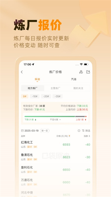 口袋原油