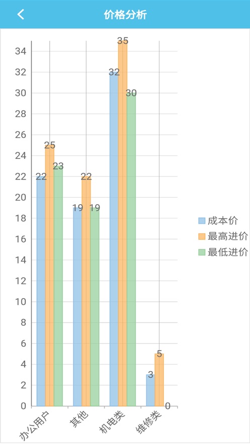 快表软件