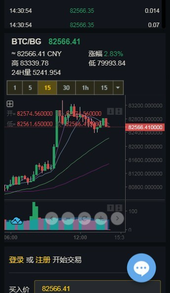 bg交易所最新版