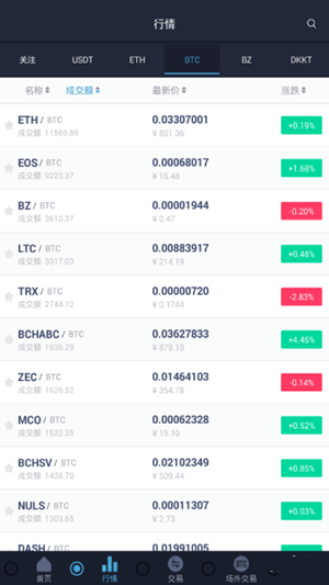 bitznet2024最新版