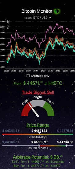 bitcoin交易所app下载