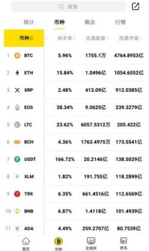 bybit交易所app下载