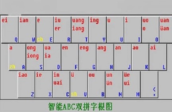 智能abc输入法下载