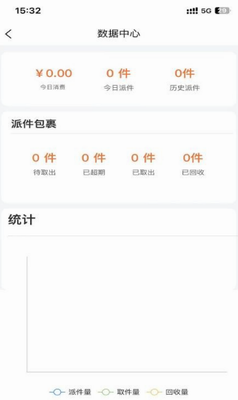 爽存快递员