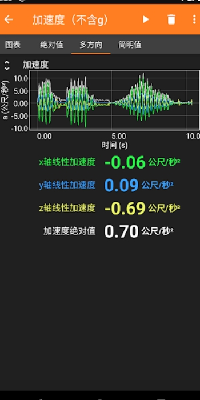 手机物理工坊